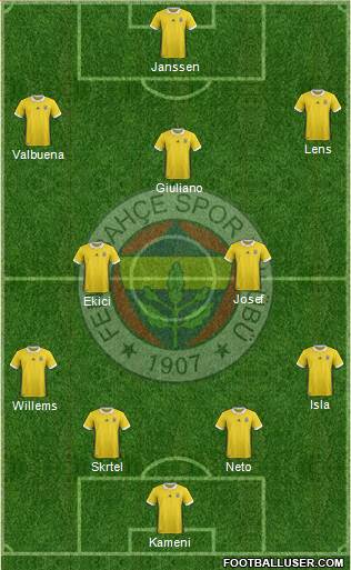 Fenerbahçe SK Formation 2017