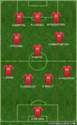 Manchester United Formation 2017