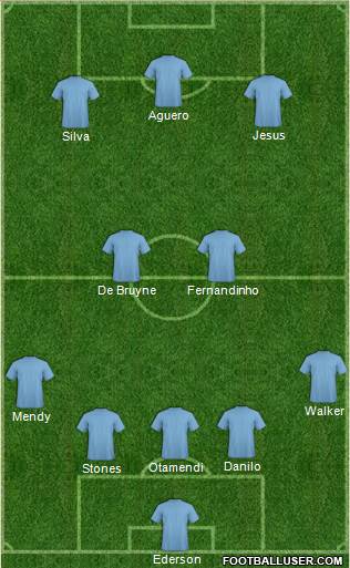 Manchester City Formation 2017