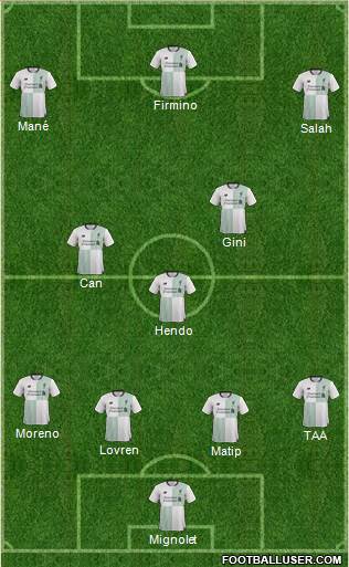 Liverpool Formation 2017