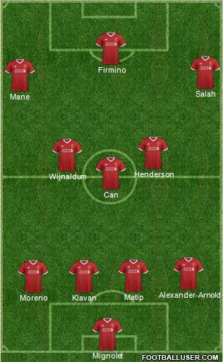 Liverpool Formation 2017