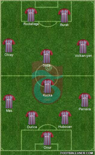 Trabzonspor Formation 2017