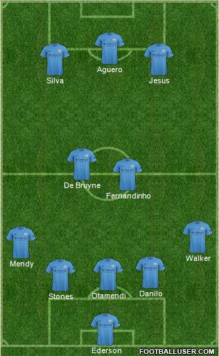 Manchester City Formation 2017