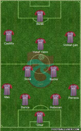 Trabzonspor Formation 2017