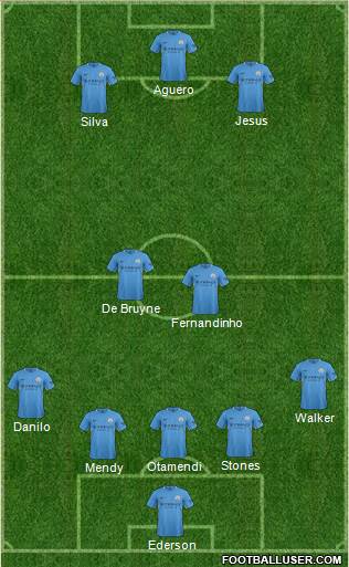 Manchester City Formation 2017