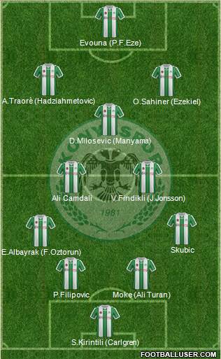 Konyaspor Formation 2017
