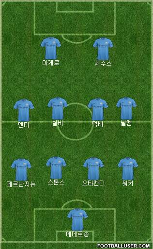 Manchester City Formation 2017