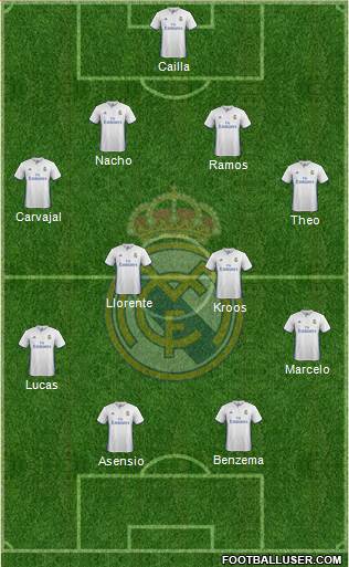 Real Madrid C.F. Formation 2017