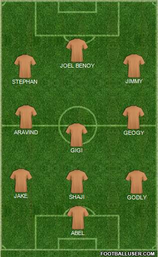 Champions League Team Formation 2017