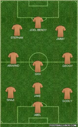 Champions League Team Formation 2017