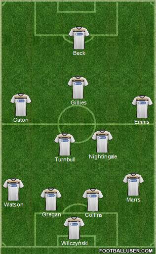 Darlington Formation 2017