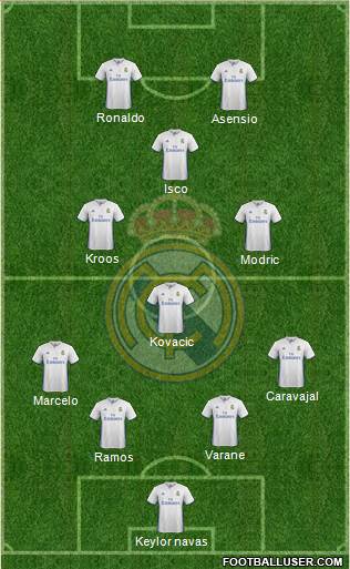 Real Madrid C.F. Formation 2017