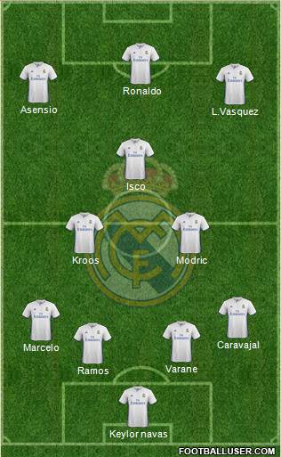 Real Madrid C.F. Formation 2017