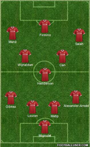 Liverpool Formation 2017