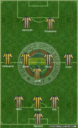 Fenerbahçe SK Formation 2017
