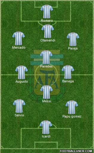 Argentina Formation 2017