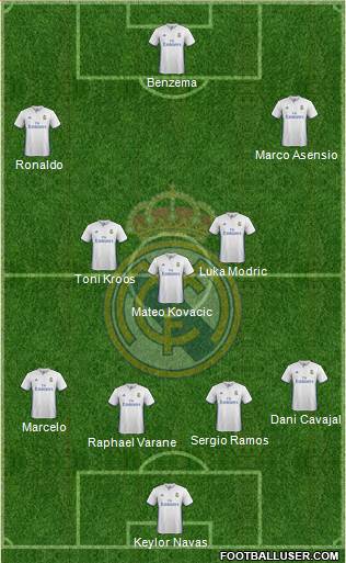 Real Madrid C.F. Formation 2017