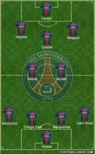 Paris Saint-Germain Formation 2017