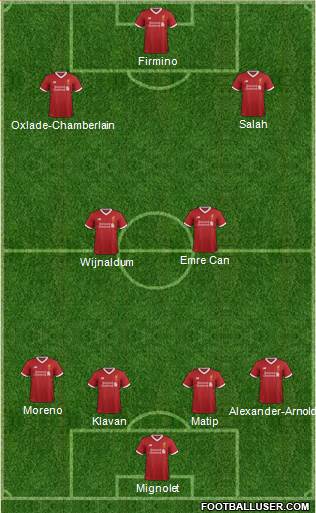 Liverpool Formation 2017