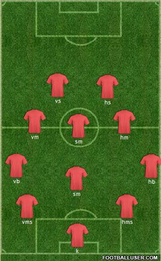 Manchester United Formation 2017
