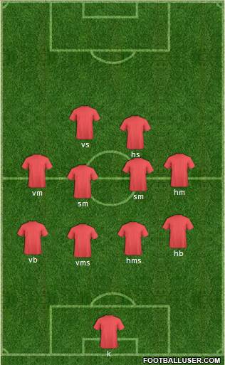 Manchester United Formation 2017