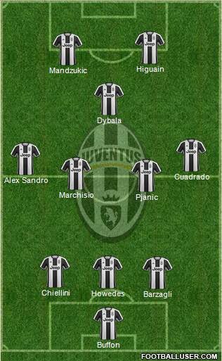 Juventus Formation 2017