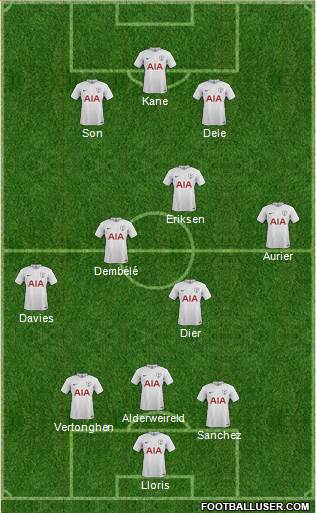 Tottenham Hotspur Formation 2017
