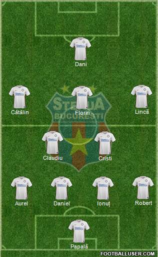 FC Steaua Bucharest football formation