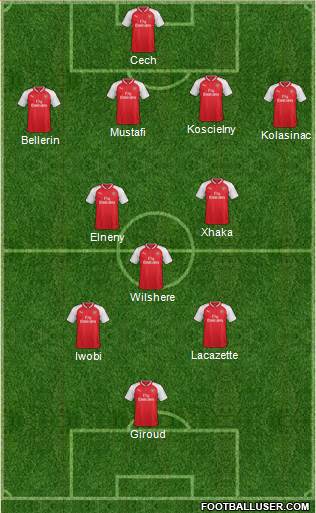 Arsenal Formation 2017