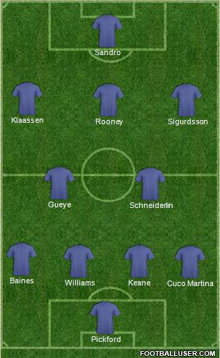 Fifa Team Formation 2017