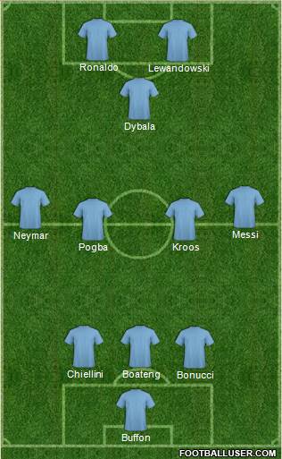 Dream Team Formation 2017