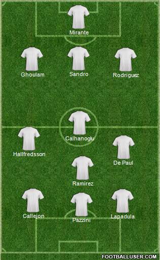 Football Manager Team Formation 2017