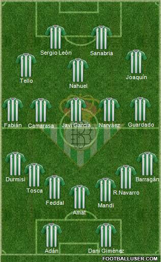 Real Betis B., S.A.D. Formation 2017