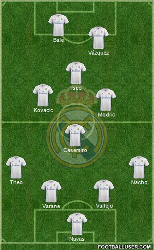 Real Madrid C.F. Formation 2017