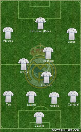 Real Madrid C.F. Formation 2017