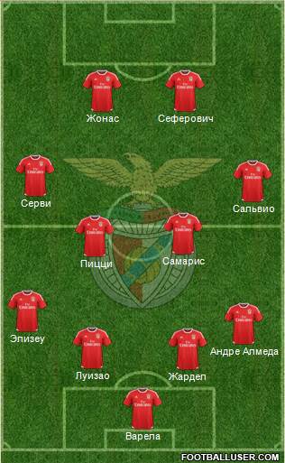 Sport Lisboa e Benfica - SAD Formation 2017