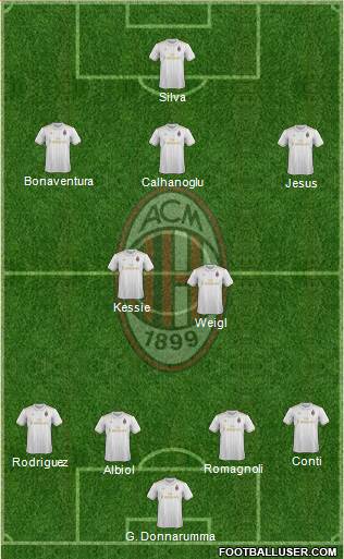 A.C. Milan Formation 2017