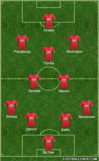 Manchester United Formation 2017