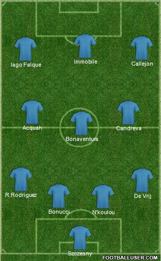 Dream Team Formation 2017