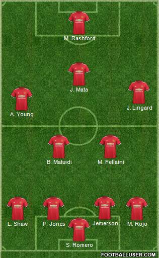 Manchester United Formation 2017