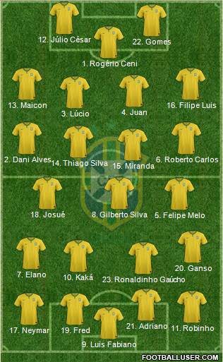 Brazil Formation 2017