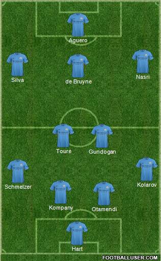 Manchester City Formation 2017