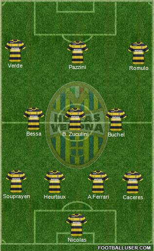 Hellas Verona Formation 2017