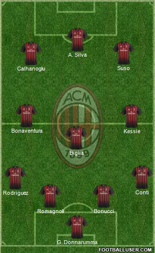 A.C. Milan Formation 2017