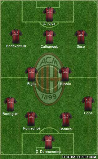 A.C. Milan Formation 2017