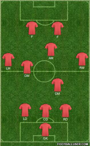 Dream Team Formation 2017