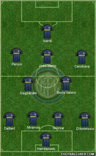 F.C. Internazionale Formation 2017