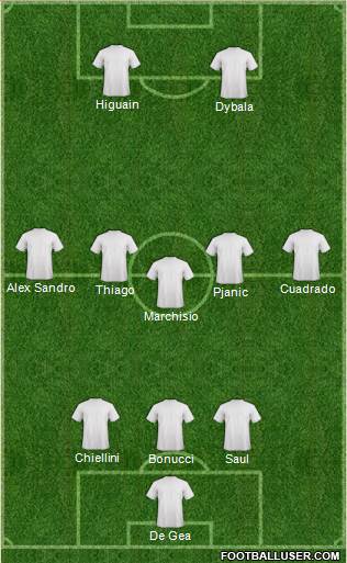 Championship Manager Team Formation 2017