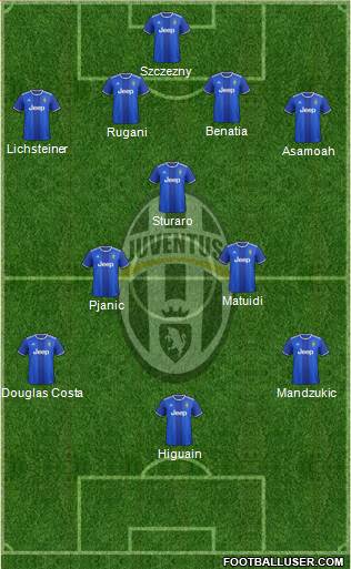 Juventus Formation 2017