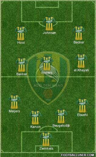 ADO Den Haag Formation 2017